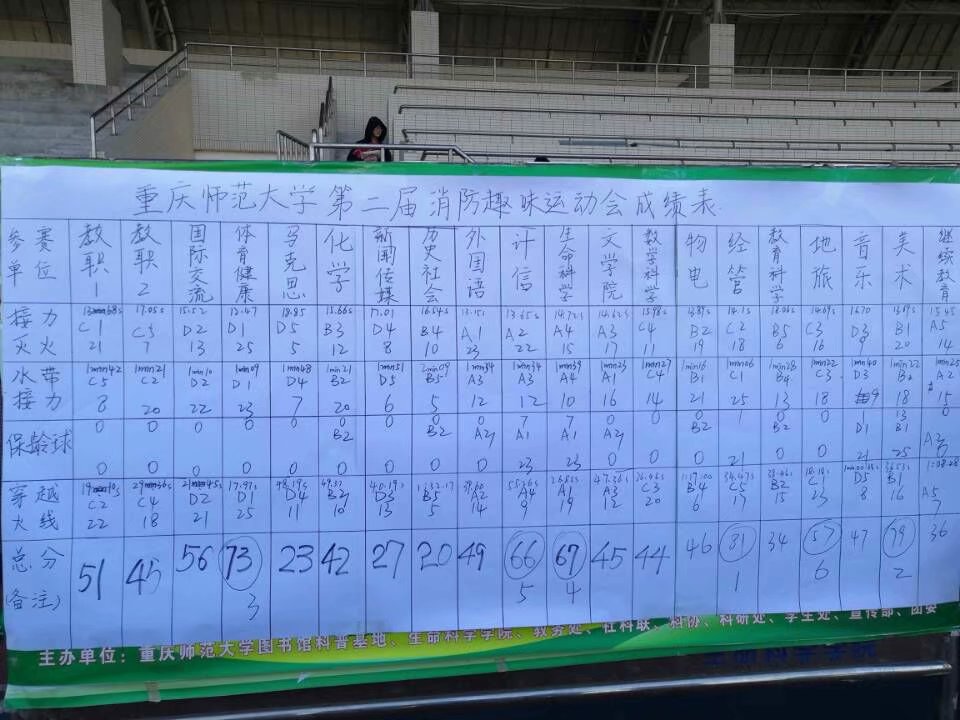 重庆师范大学举办第二届消防趣味运动会